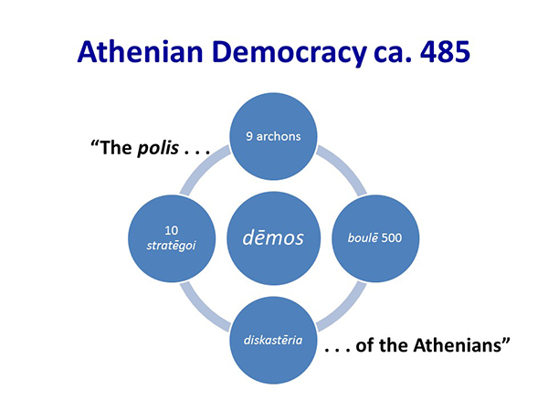 Athenian Democracy