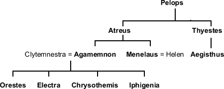 pelopids