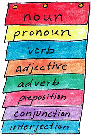 Parts of speech