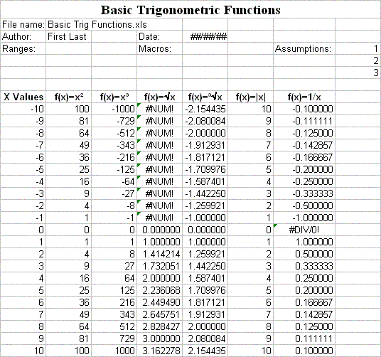 Basic Trigonometric Functions Spreadsheet