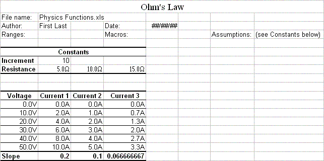 Ohm's Law Spreadsheet