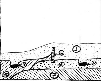 strat for test